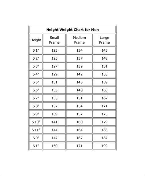 Height And Weight Chart Templates For Men   7+ Free PDF ...
