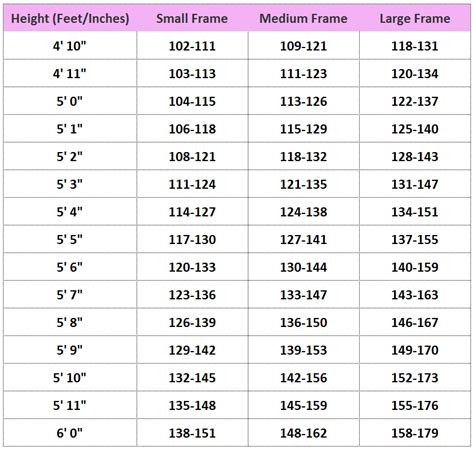 Height Weight Chart Women | New Calendar Template Site
