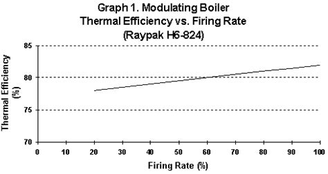 Help with sizing a boiler   GreenBuildingTalk ...