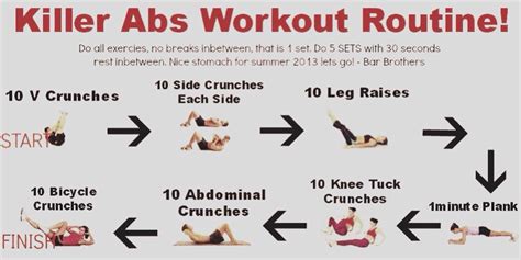 Here s A Really Effective Ab Workout! | Trusper