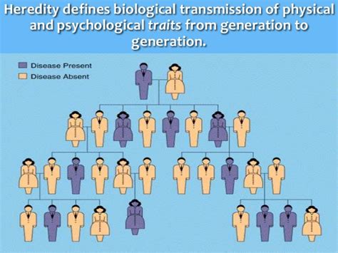 Heredity and genetics