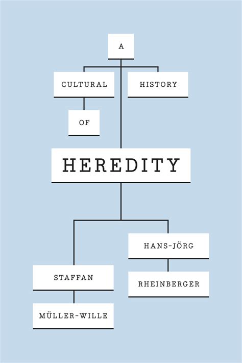 Heredity   Pictures, posters, news and videos on your ...