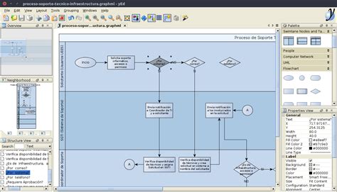 Herramienta para crear diagramas de flujos de proceso o de red