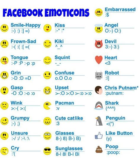 Hidden Secret Facebook Emoticons and Smileys : FB Chat ...