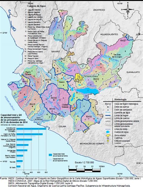Hidrología Jalisco   Hidrología del Estado de Jalisco México