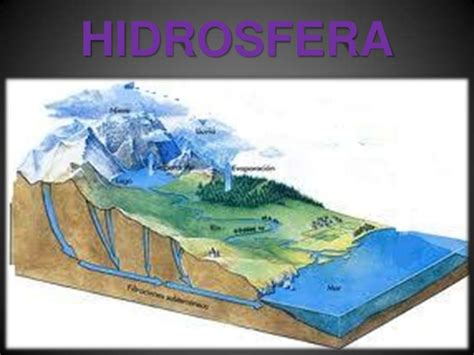 HIDROSFERA