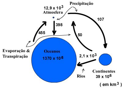 Hidrosfera – Wikipédia, a enciclopédia livre