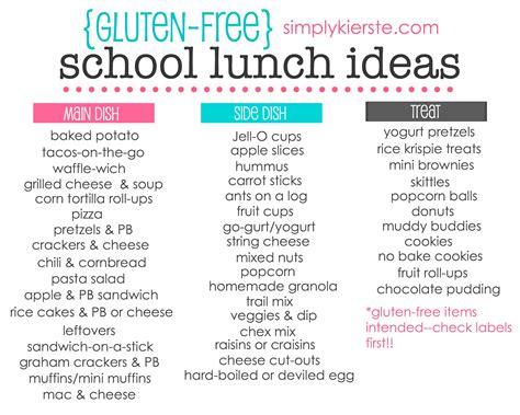 High School Cafeteria Menu Ideas Pictures to Pin on ...