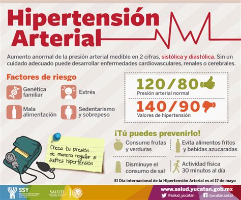 Hipertensión Arterial | Servicios de Salud de Yucatán