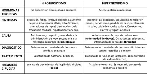 Hipotiroidismo   Info   Taringa!