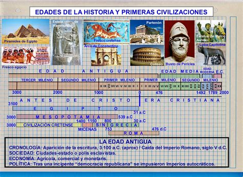 HISTOGEOMAPAS: LAS EDADES DE LA HISTORIA Y PRIMERAS ...