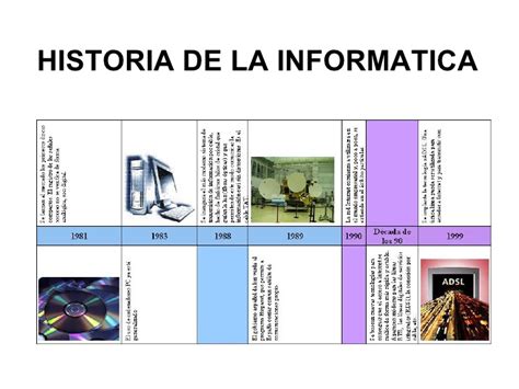 Historia de da Informática