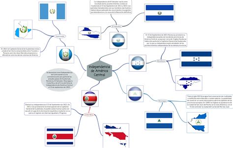 Historia de Honduras: Mapa Mental~Independencia de América ...