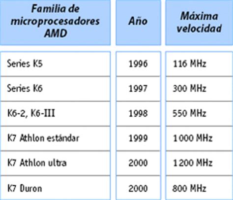 Historia de la Computacion [Resumen]   Taringa!