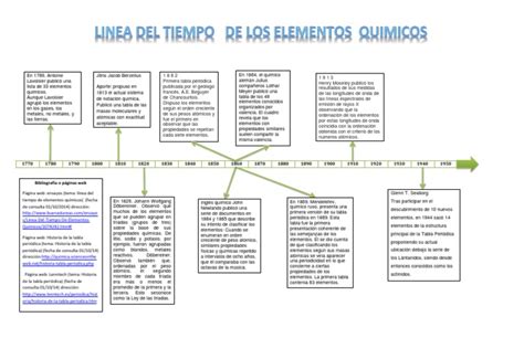 Historia De La Tabla Periodica De Los Elementos Quimicos ...