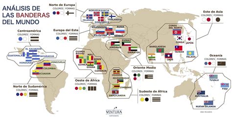 Historia de las banderas del mundo | VENTURA