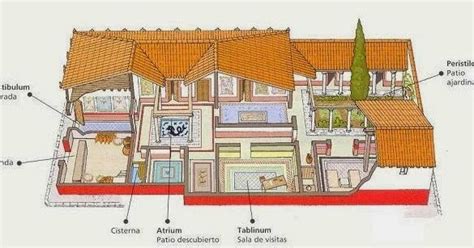 Historia de las civilizaciones: La domus romana  historia ...
