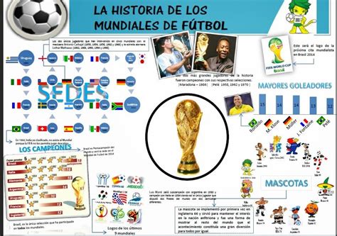 Historia de los mundiales | Futbol | Pinterest | Historia ...