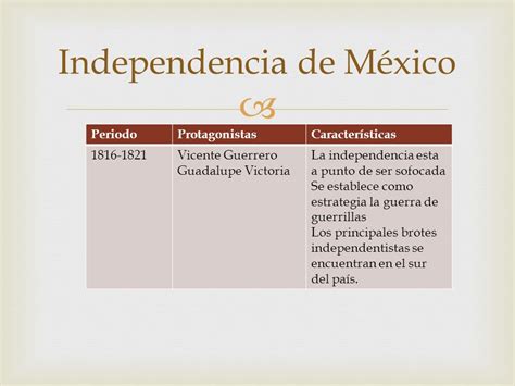Historia de México Resumen general.   ppt descargar