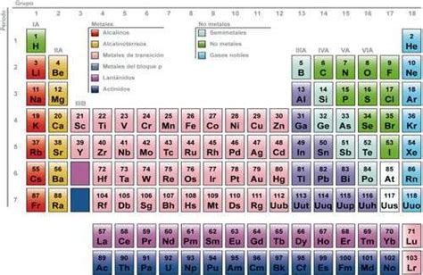 Historia del Descubrimiento de los Elementos Químicos