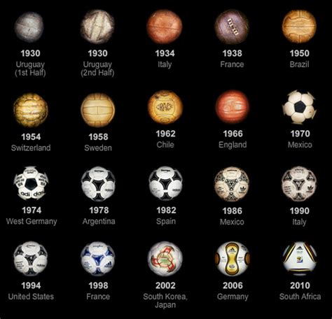 Historia del futbol: mundiales pelotas y los mejores ...