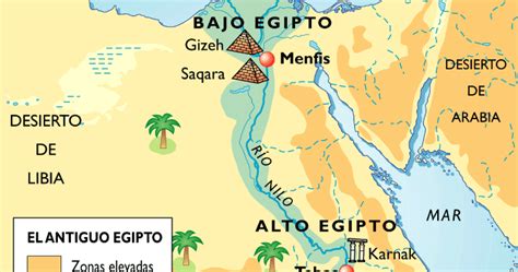 Historia en el tiempo: Egipto