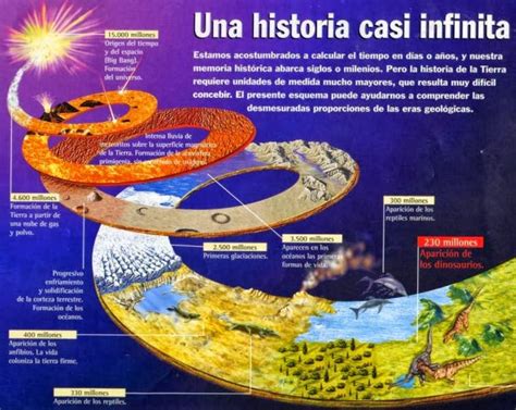 Historia geológica de la Tierra