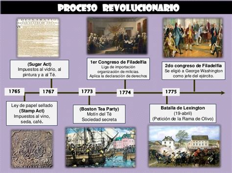 HISTORIA PARA LA ESO: LA GUERRA DE INDEPENDENCIA AMERICANA