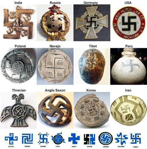 Historia prohibida: Símbolos ocultos que conectan a las ...