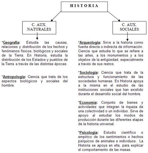 Historia universal   Monografias.com