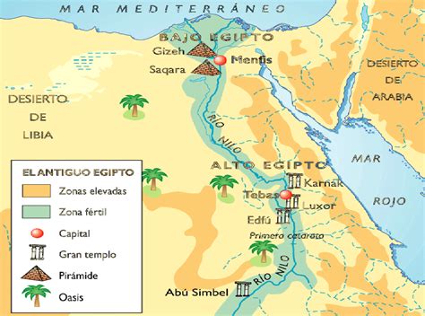 HISTORIA Y GEOGRAFÍA ECA Enseñanza media: EGIPTO