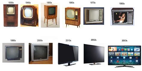 History Of Televisions ~ Fun and Info