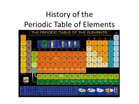 History Of The Periodic Table Of Elements