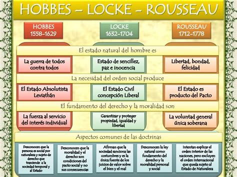 HOBBES   LOCKE   ROUSSEAU | ejemplos de secuencias ...