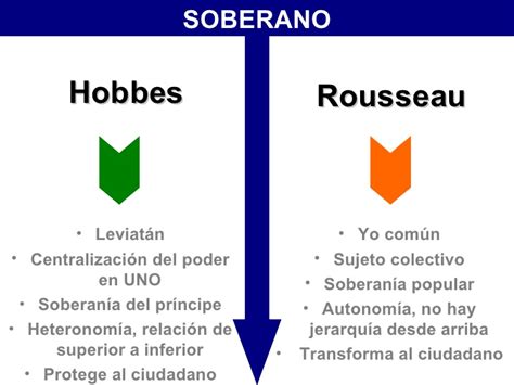 Hobbes y Rousseau   comparación