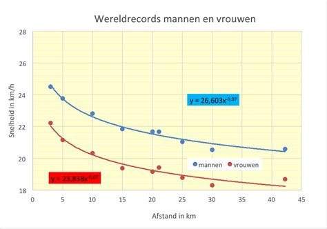 Hoe hoog is de VO2 max van toplopers? Deel 3 | ProRun.nl