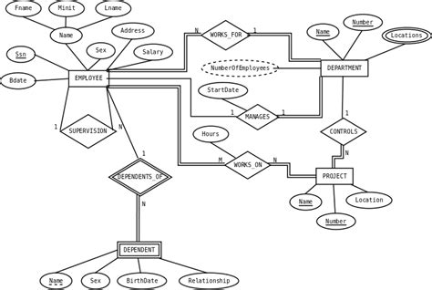 Hoja de Dia ER: Editor para diagramas entidad/relación