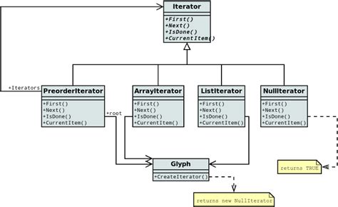 Hoja de Dia UML: Editor para diagramas de estructura ...