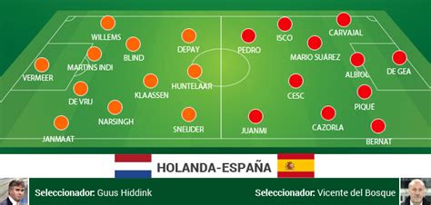 Holanda España en directo