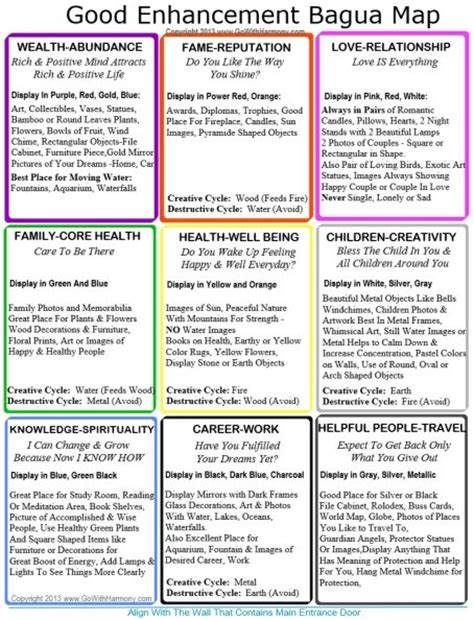 Home Bagua Map To Print And Use It Every Day To Change ...