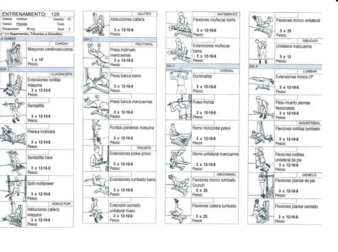 HOME FITNESS : DIFERENCIAS ENTRE ENTRENAMIENTOS DE PERDIDA ...