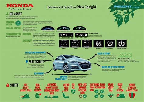 Honda Insight edisi baru lebih hebat