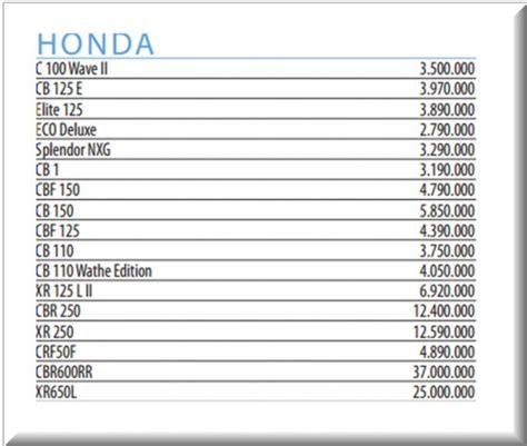 Honda   Precios motos honda   Precios motor Septiembre 4 ...