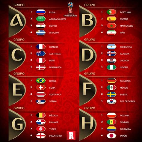 Hooters Grupos definidos para el Mundial Rusia 2018