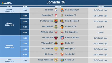 Horarios de la jornada 36 de la Liga BBVA | Noticias ...