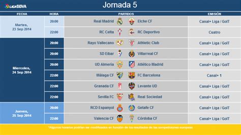 Horarios de la jornada 5 de la Liga BBVA | Noticias | Liga ...