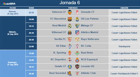 Horarios de la jornada 6 de la Liga BBVA | Noticias | Liga ...