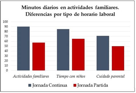 Horarios laborales en España: ¿afectan a las familias?