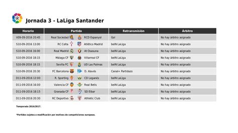Horarios Liga Santander: J3: Celta Atlético estrena el ...