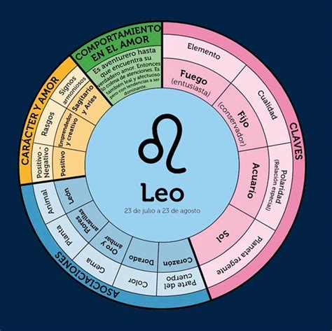 Horoscopo Leo 4